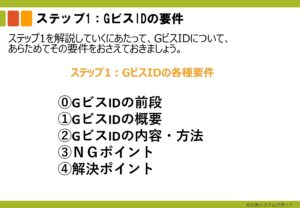 電子申請のトリセツ説明